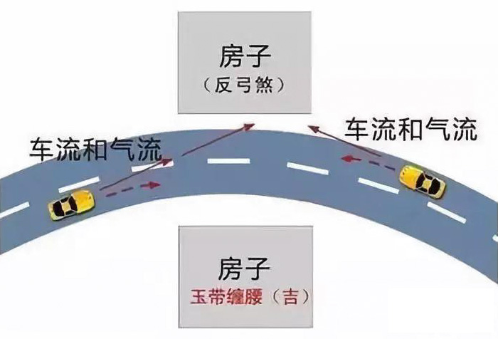 反弓路