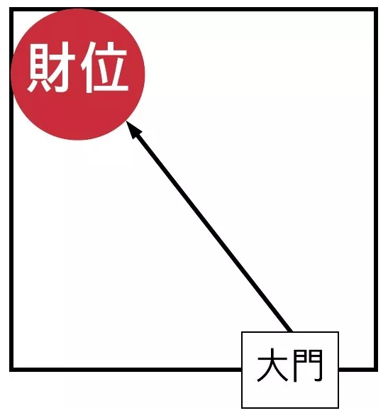 财位忌讳放什么.png