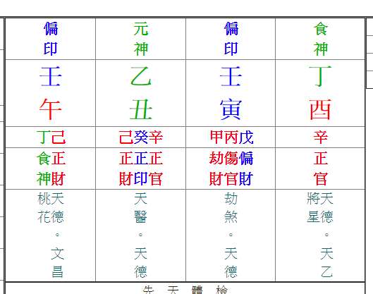 八字轻重怎么算