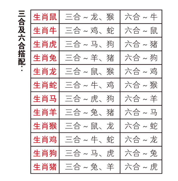 生肖中的三合与六合