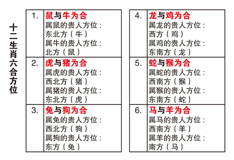 十二生肖六合方位