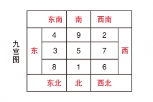 九运风水最好的坐向